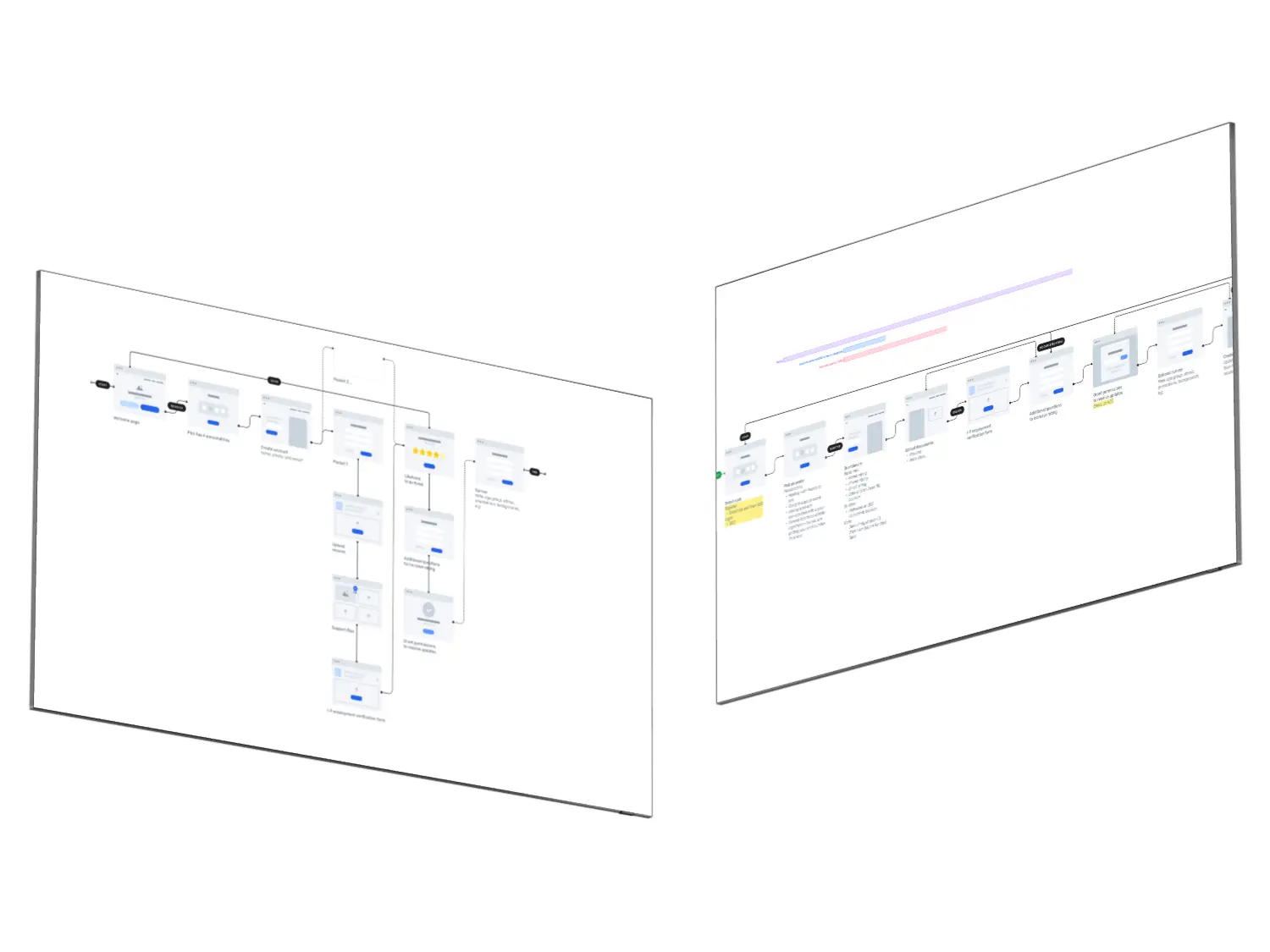 User flow