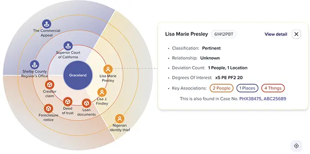 Beyond Link Analysis—Patented Analytics